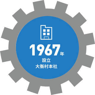 1967年設立大江村本社