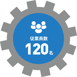 従業員数120名