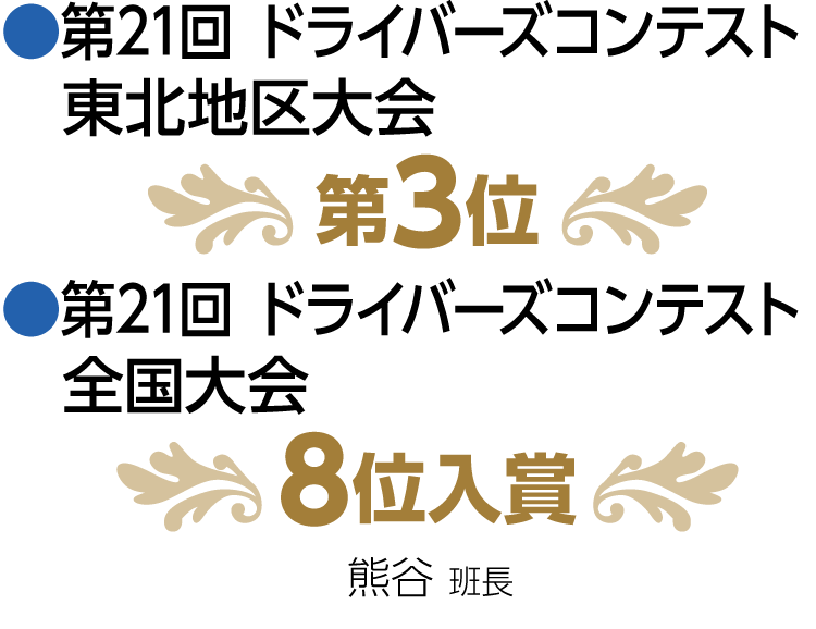 第21回 ドライバーズコンテスト東北地区大会 第3位 第21回 ドライバーズコンテスト全国大会8位入賞 熊谷 班長